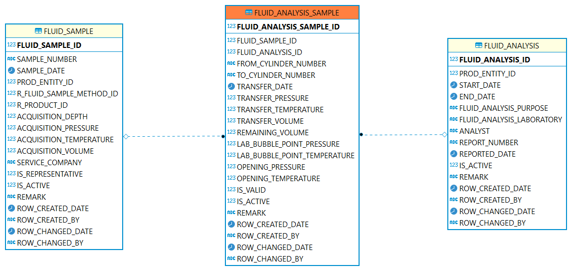 Fluid%20Analysis%20Sample