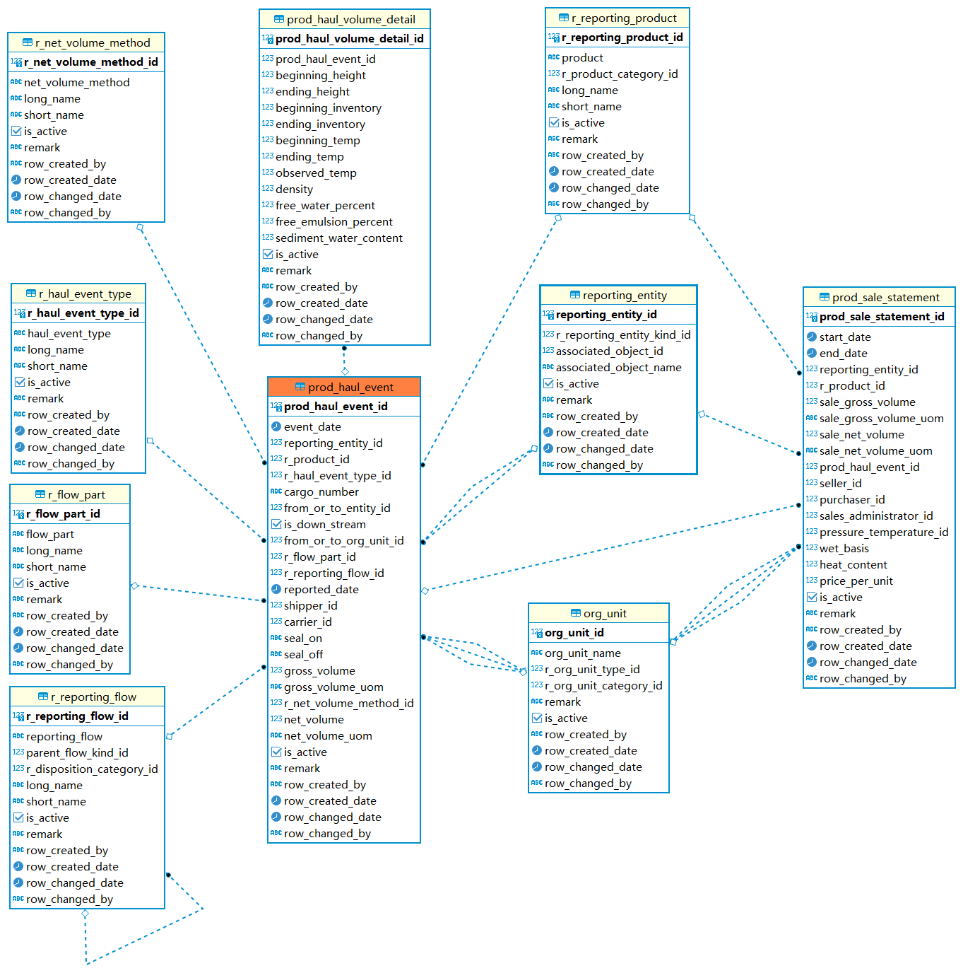 Haul%20Event%20and%20Sale%20Statement